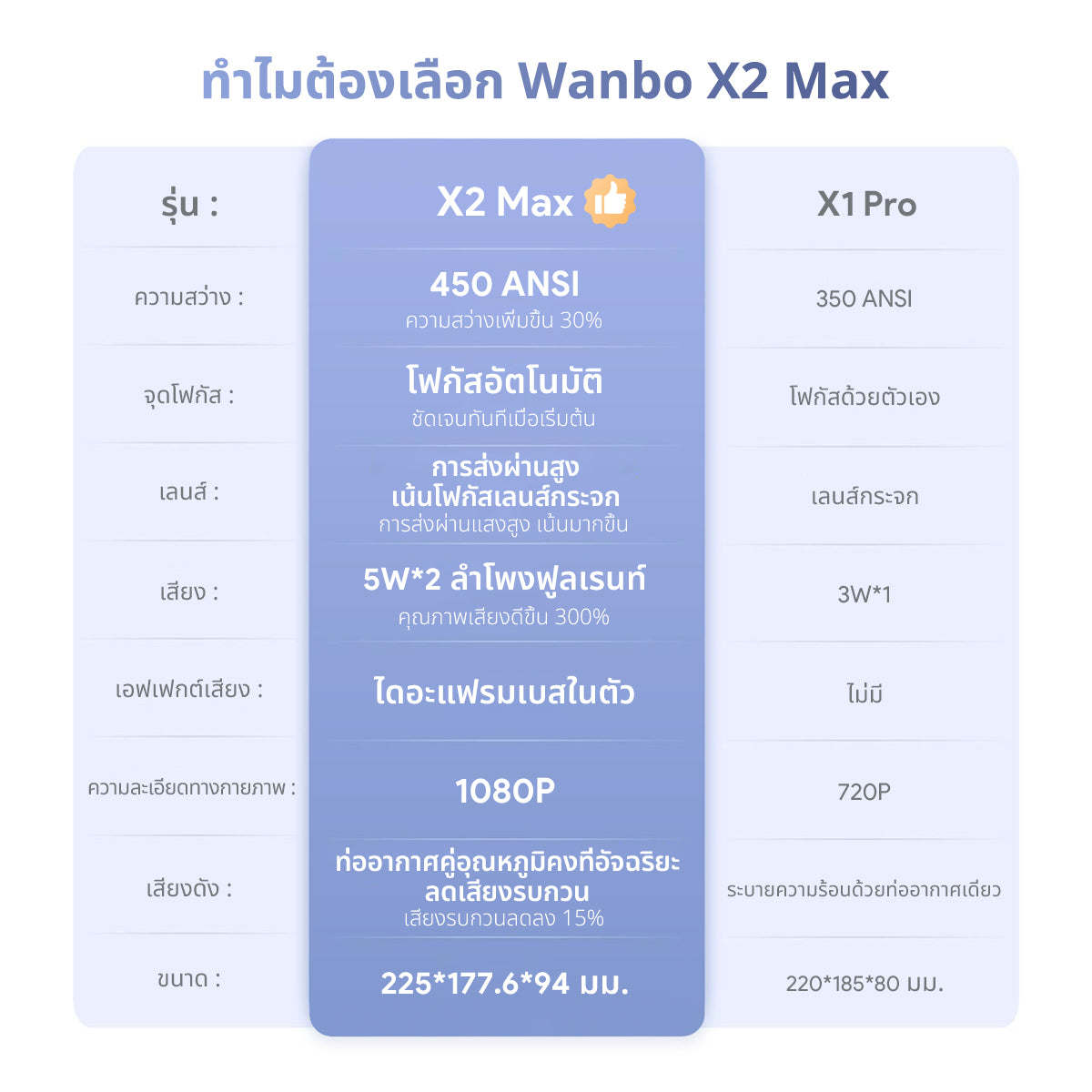 [NEW]  Wanbo X2 Max support 1080P HD Projector