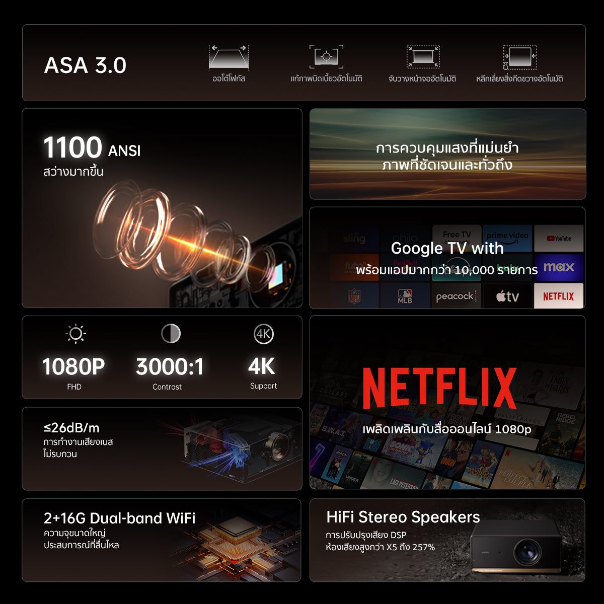 [New] Wanbo X5 Pro Projector Full HD 4K
