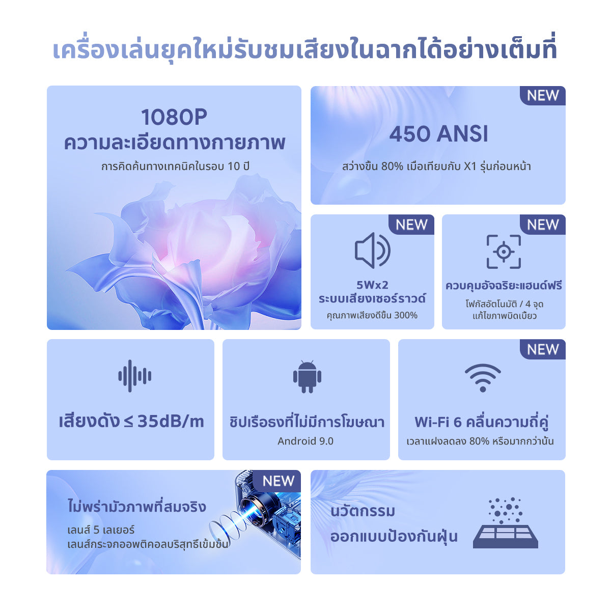 [NEW]  Wanbo X2 Max support 1080P HD Projector