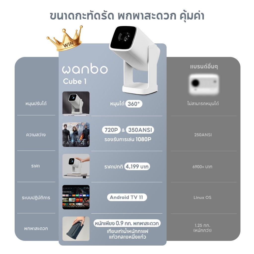 Wanbo Cube 1 Projector
