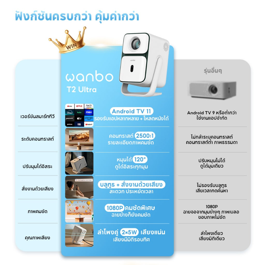 Wanbo T2 Ultra 500 ANSI Projector