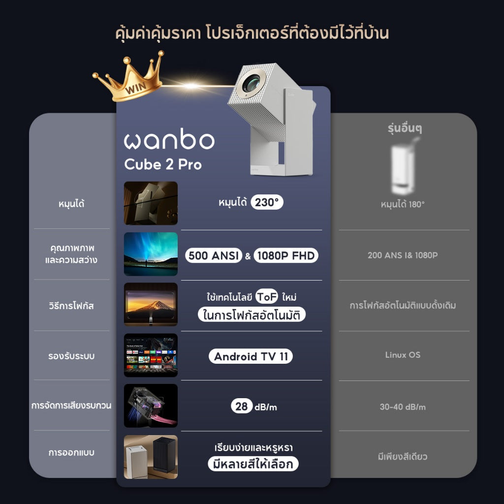 Wanbo Cube 2 Pro