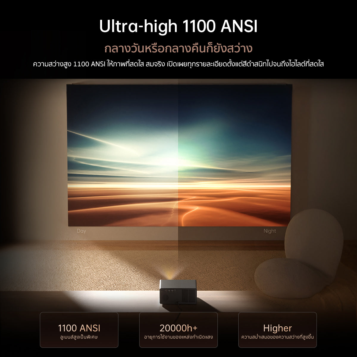 [New] Wanbo X5 Pro Projector Full HD 4K