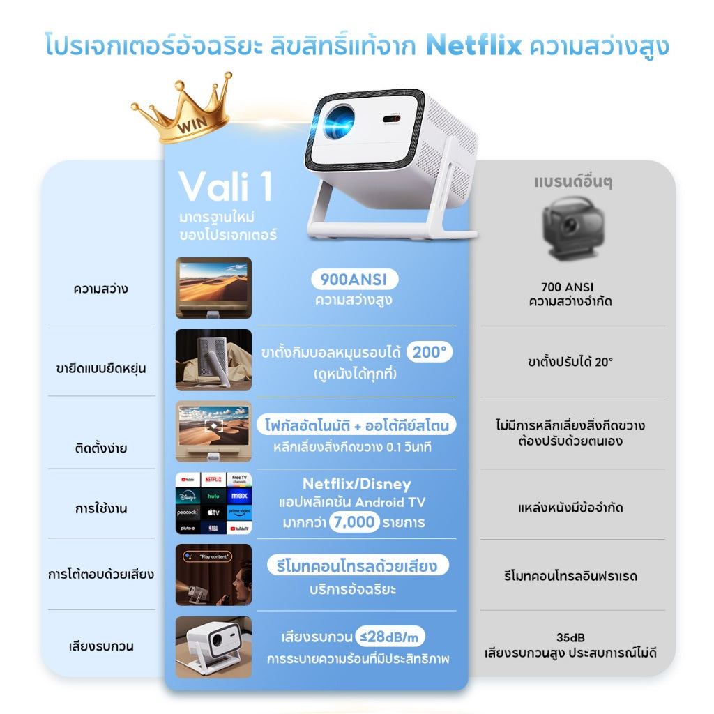 [New] Wanbo Vali 1 900 ANSI Projector