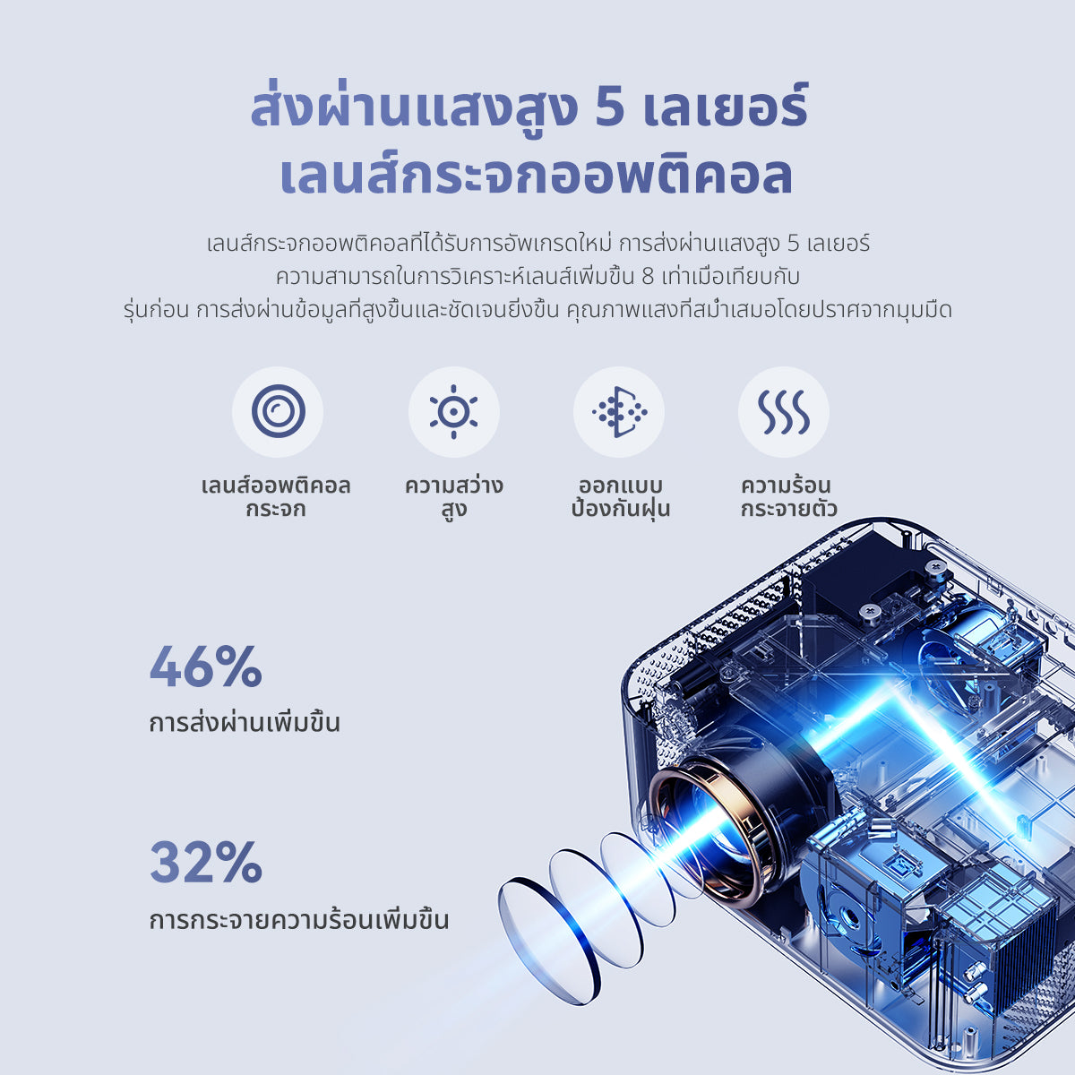 [NEW]  Wanbo X2 Max support 1080P HD Projector