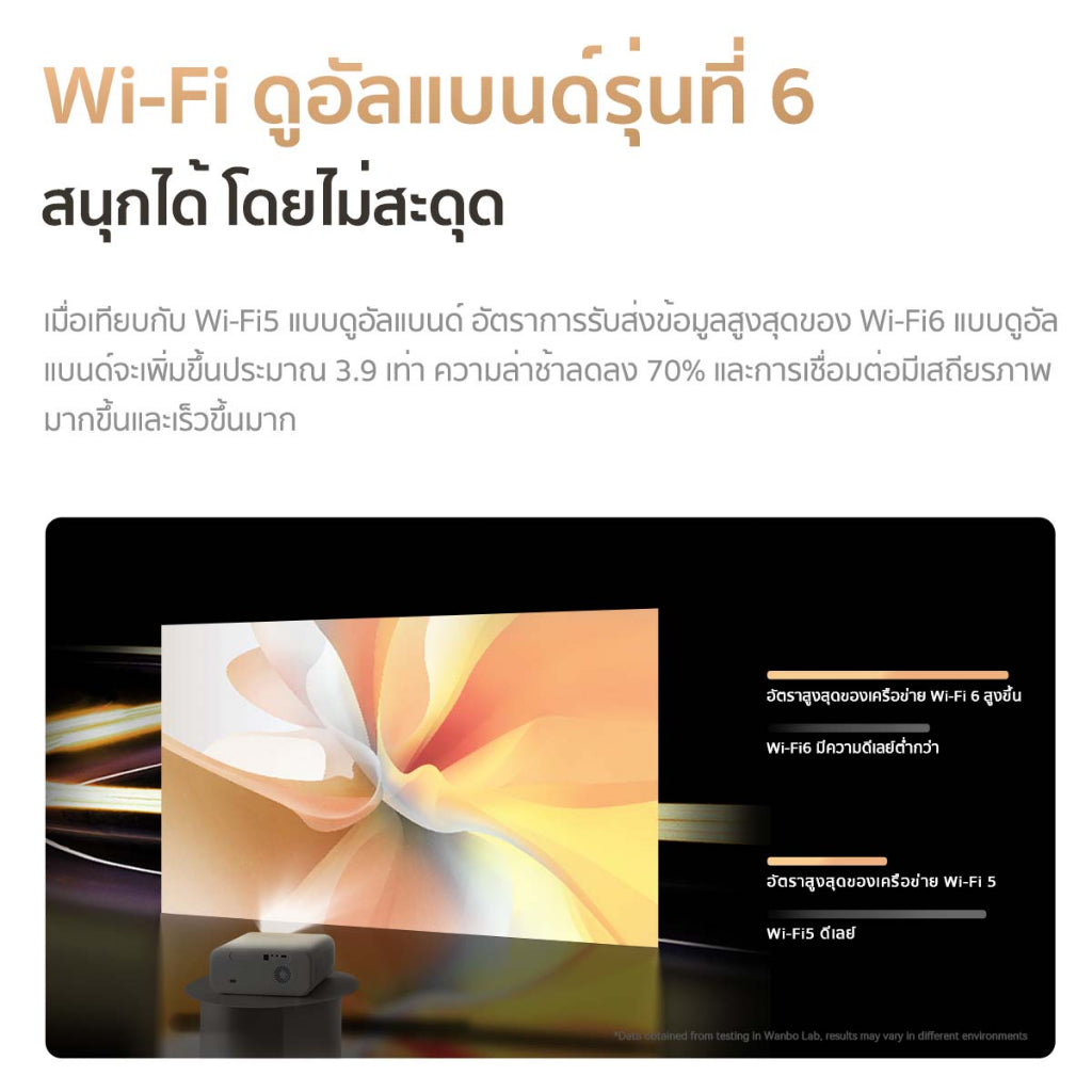 Wanbo X5 Projector Full HD 4K