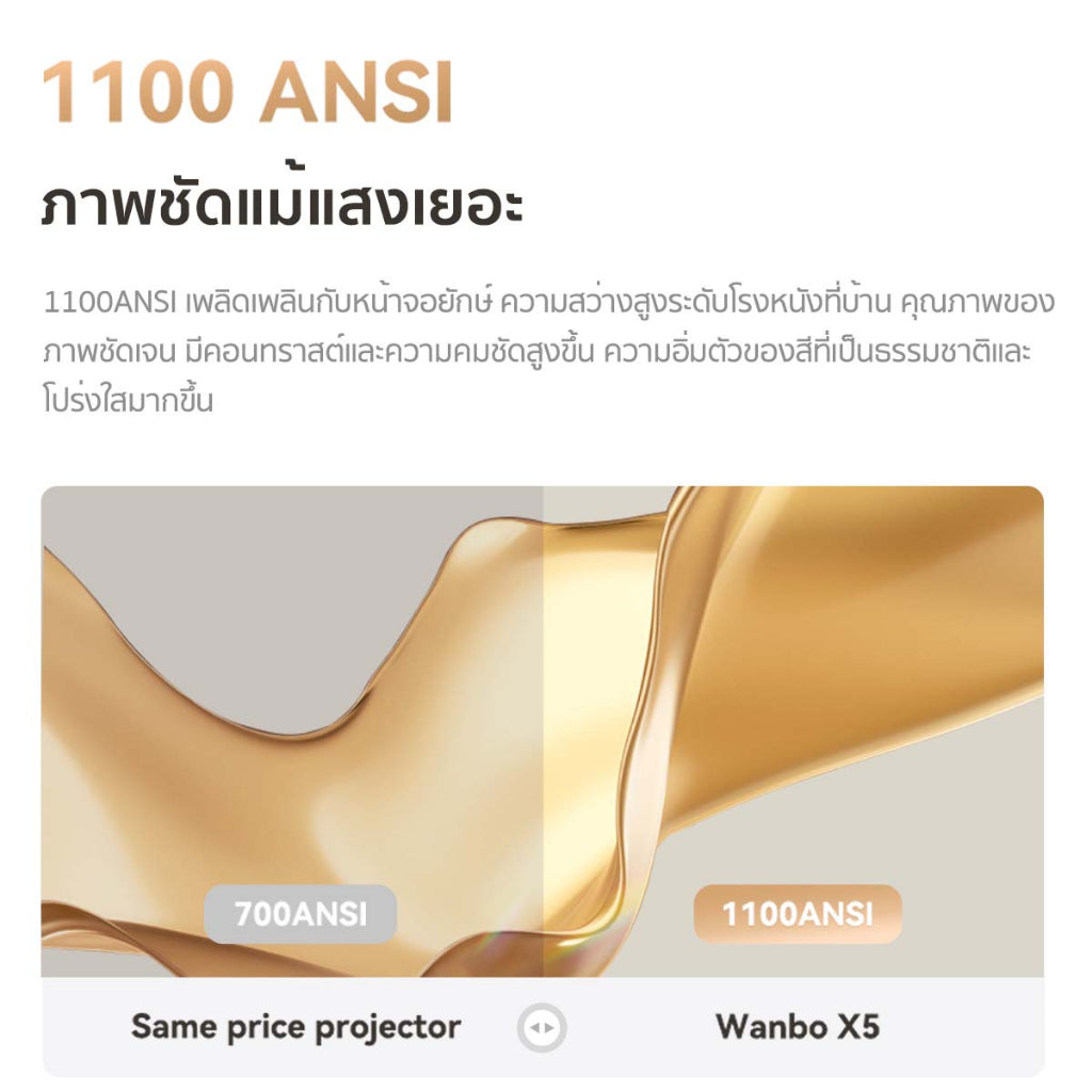 Wanbo X5 Projector Full HD 4K