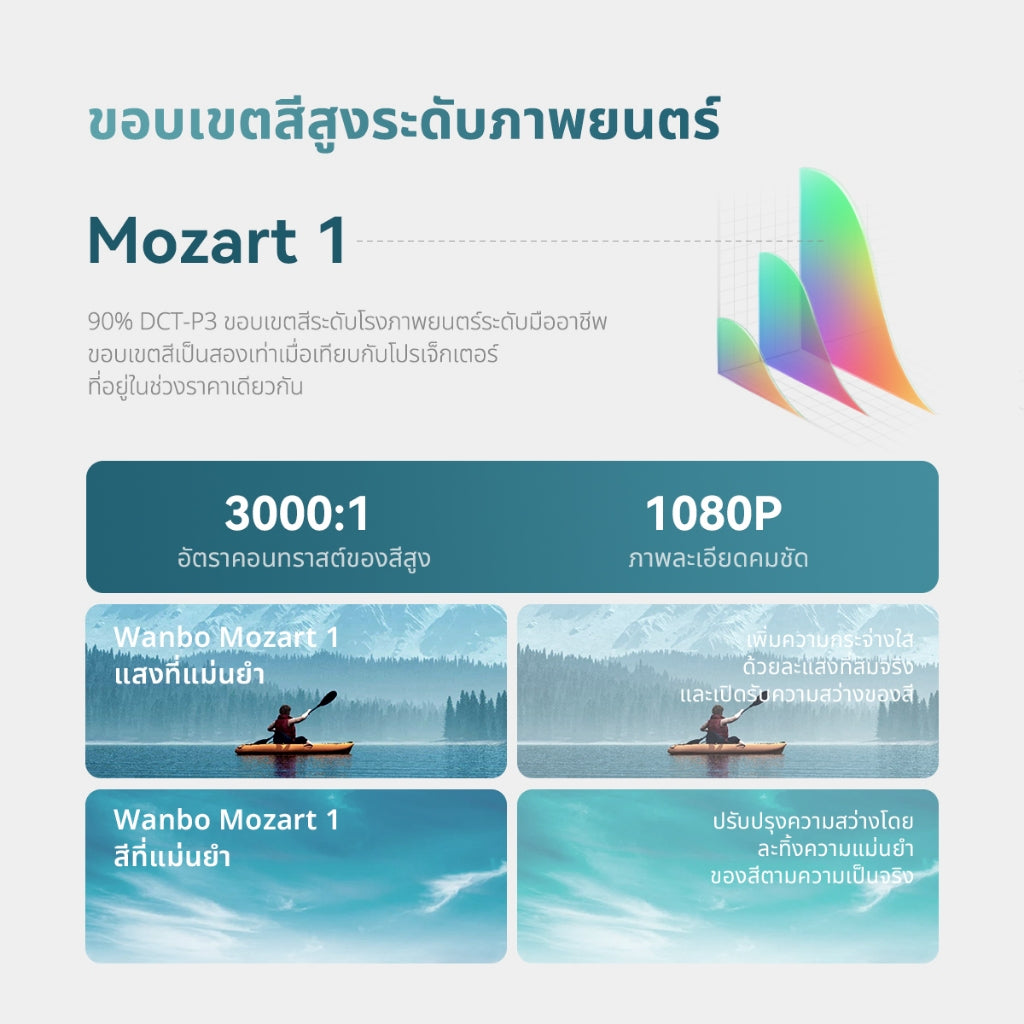 Wanbo Mozart 1 Projector 900 ANSI