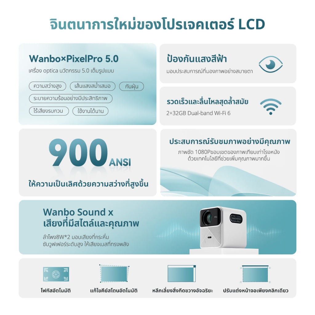 Wanbo Mozart 1 Projector 900 ANSI